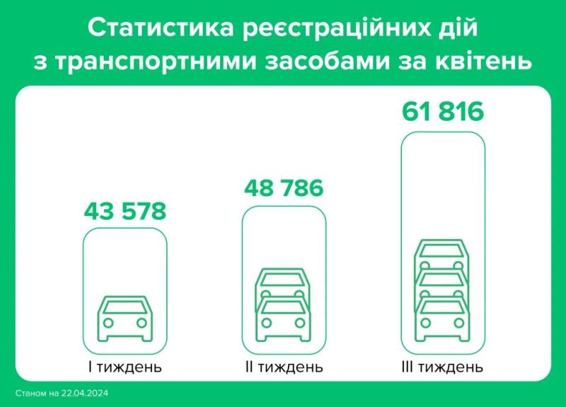 Закон о мобилизации заставил украинцев массово переоформлять свои авто: как пройти процедуру быстро