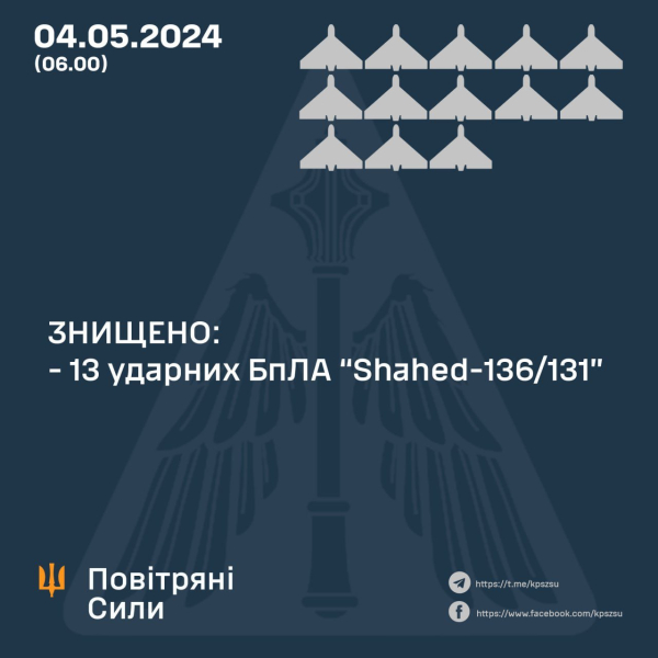 Атака Шахедов 4 мая: ПВО уничтожило 13 дронов врага