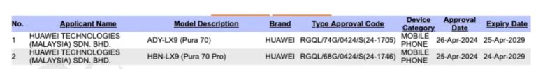 Глобальный выпуск смартфонов Huawei Pura 70 подтверждён