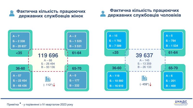 Не спешат в ряды ВСУ: в Украине мобилизовались только 4180 госслужащих – Инфографика