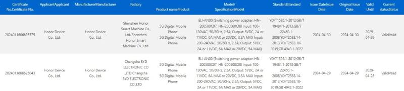 Новые смартфоны Honor 200 и Honor 200 Pro могут быть оснащены чипсетами Snapdragon 8s Gen 3 и Snapdragon 8 Gen 3