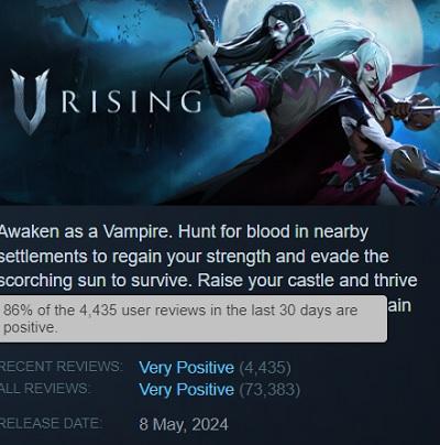Пиковый онлайн релизной версии V Rising превысил 150 тысяч человек — вампирская экшен-RPG получает отличные отзывы