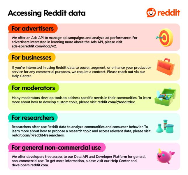 Reddit меняет политику: Компании больше не смогут использовать данные пользователей
