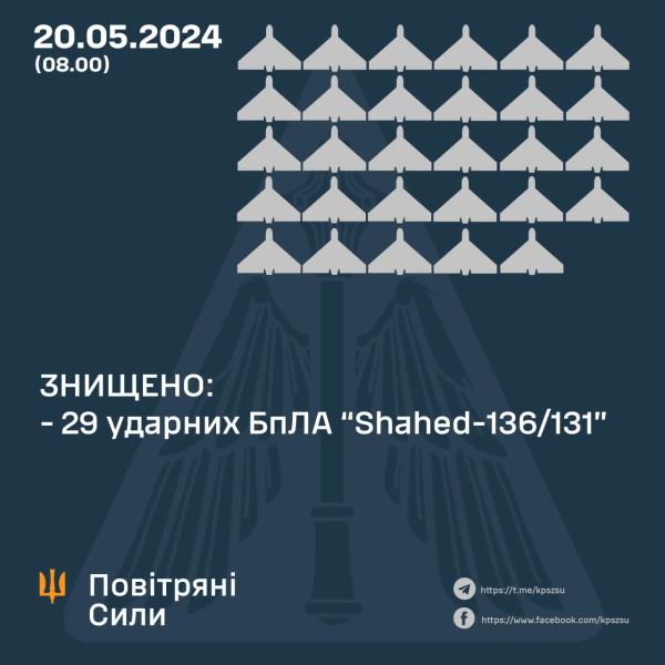 Россия ночью ударила по Украине десятками Шахедов: сколько дронов уничтожили силы ПВО