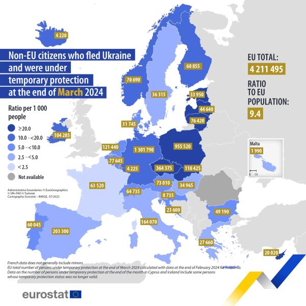 Украинские беженцы выезжают из стран ЕС: данные Евростата