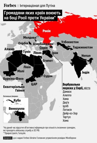 В войне России против Украины принимают участие наемники из 21 страны мира – Forbes