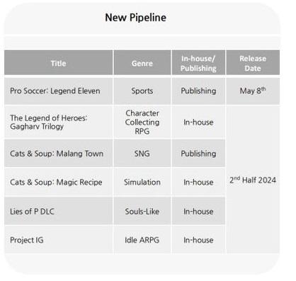 Возвращение Пиноккио: раскрыты сроки выхода дополнения для Lies of P — одной из самых хитовых игр 2023 года