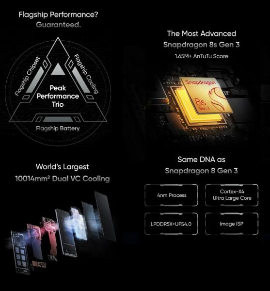 Чип Snapdragon 8s Gen 3, батарея на 5500 мАч и зарядка на 120 Вт: realme раскрыла особенности realme GT 6