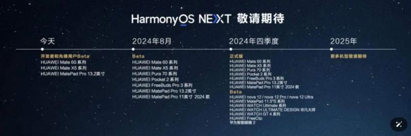 Huawei официально объявила о начале бета-тестирования HarmonyOS NEXT и планирует её коммерческий запуск в конце года