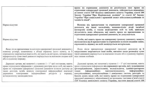 Кабмин разрешил получать выплаты женщинам, с которыми без официального брака жили погибшие военные