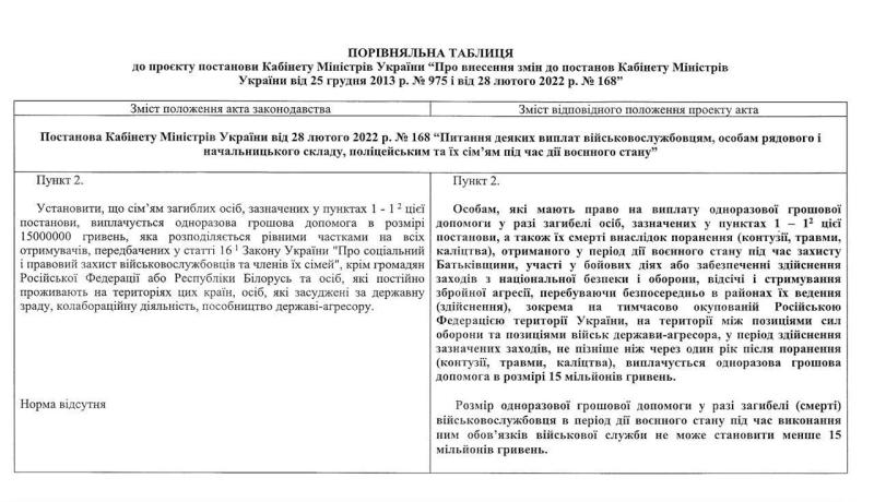 Кабмин разрешил получать выплаты женщинам, с которыми без официального брака жили погибшие военные