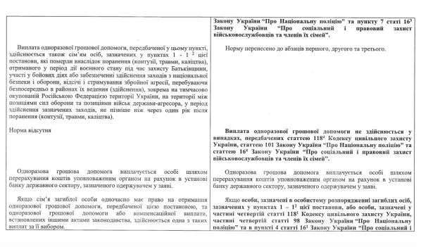 Кабмин разрешил получать выплаты женщинам, с которыми без официального брака жили погибшие военные