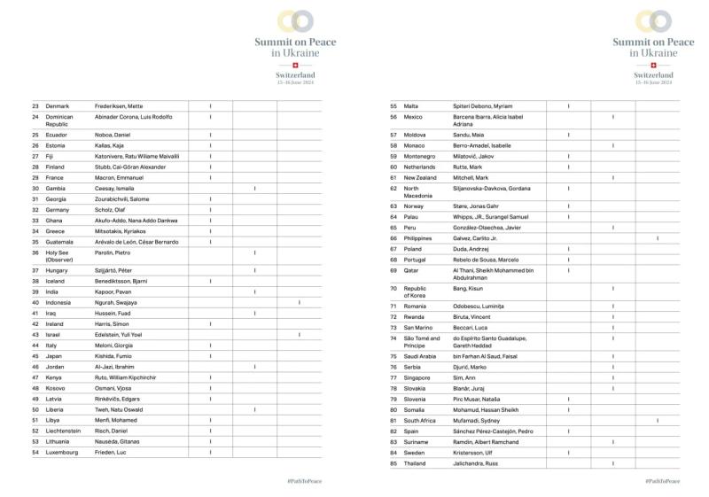 На Глобальный саммит мира в Швейцарии соберутся представители 92 стран: полный список участников