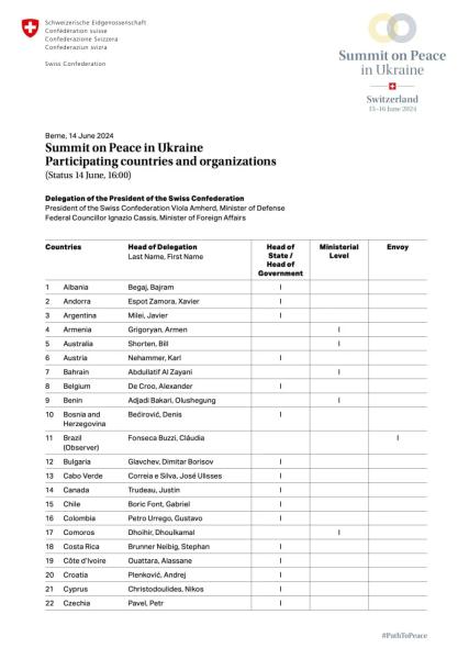 На Глобальный саммит мира в Швейцарии соберутся представители 92 стран: полный список участников