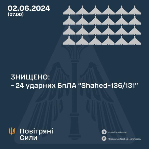 Ночная атака РФ: ПВО сбила 24 из 25 Шахедов в пределах восьми областей
