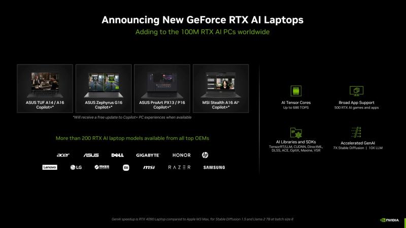 Nvidia и AMD интегрируют AI Copilot+ от Microsoft в игровые ноутбуки