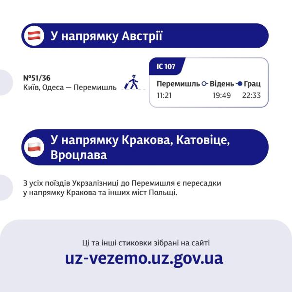 Укрзализныця предлагает удобные стыковки с европейскими перевозчиками в Перемышле
