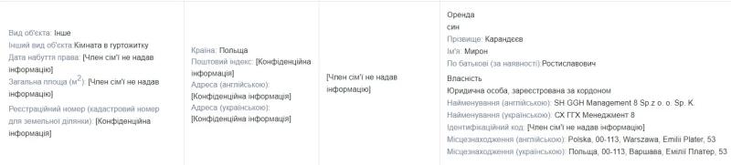 Сын-призывник главы Минкульта Карандеева работает садоводом в Польше и путешествует по Европе