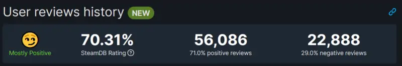 У дополнения Shadow of the Erdtree для Elden Ring в Steam теперь преимущественно положительные отзывы: 71% игроков довольны DLC