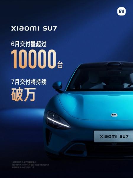 Xiaomi в июне отгрузила более 10 000 электромобилей SU7 и планирует поставить столько же в июле