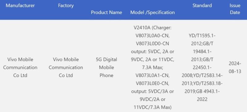 Инсайдер: vivo Y300 Pro 5G находится в разработке, смартфон получит батарею на 6500 мАч и зарядку на 80 Вт