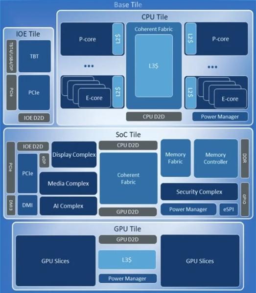 Новые процессоры Arrow Lake от Intel будут иметь на 100 Вт меньше энергопотребления при высоких частотах, чем i9-14900KS