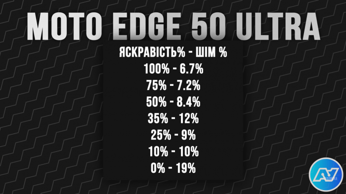 Обзор Moto Edge 50 Ultra – топовый камерофон из дерева! Лучше Samsung Galaxy S24 Ultra?