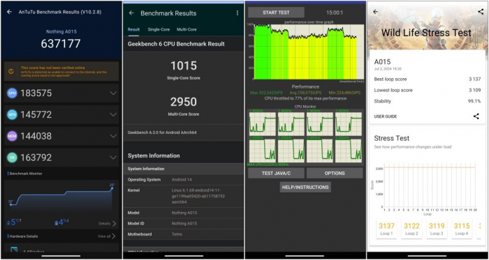 Обзор Nothing CMF Phone 1 – разборный красавец за копейки