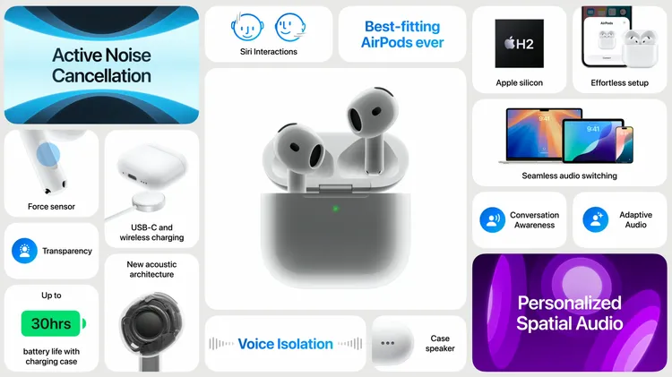 Apple анонсирует AirPods 4: новые модели с чипом H2, USB-C и улучшенным звуком за $179