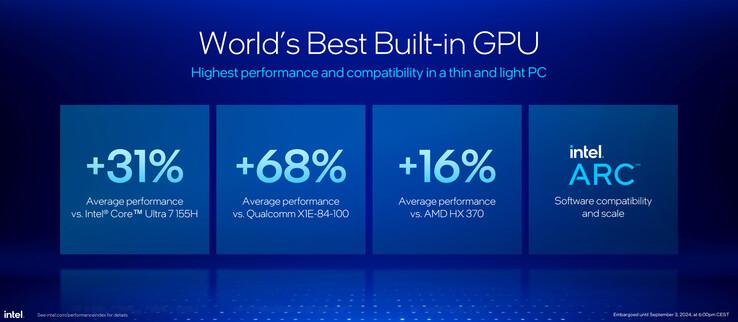 Intel утверждает, что iGPU Arc 140V превосходит Radeon 890M на 16%