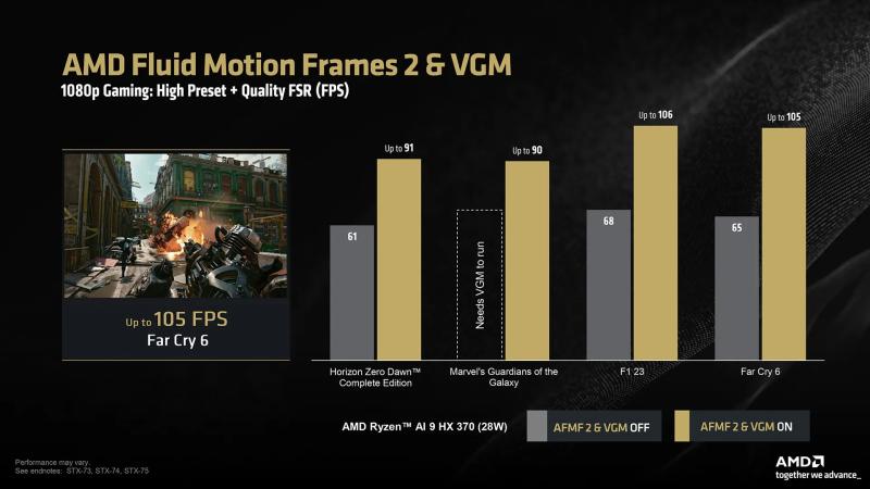 Новая технология VGM от AMD позволяет выделить до 75% ОЗУ под видеопамять