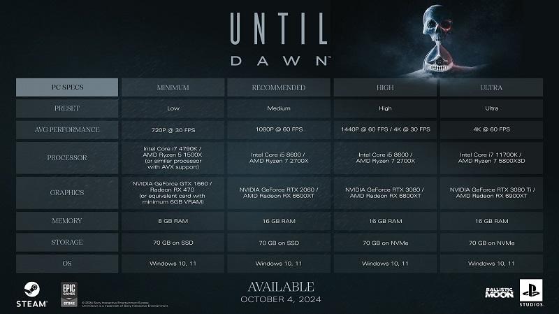 Обновленный хоррор Until Dawn не напугает геймеров системными требованиями