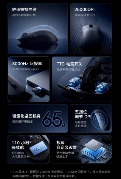 Xiaomi Mouse X1: игровая мышка с оптическим сенсором на 26 000 DPI и частотой опроса 8000 Гц за $42