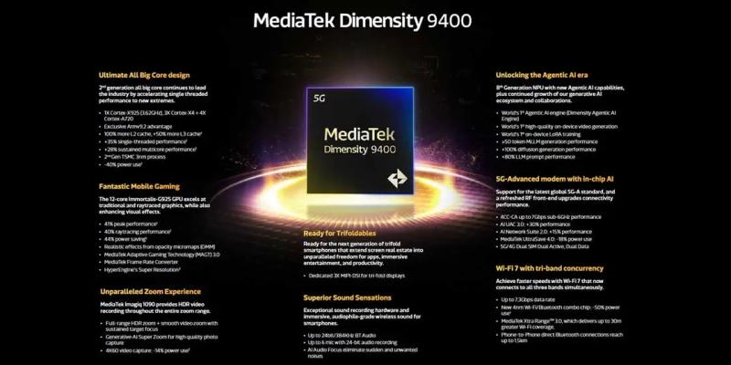 MediaTek официально анонсировала флагманский чип Dimensity 9400 для смартфонов и планшетов