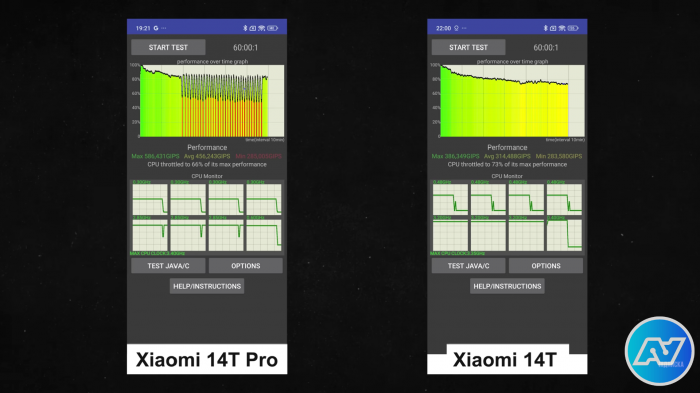 Обзор Xiaomi 14T – как Poco X6 Pro, только в тысячу раз лучше!