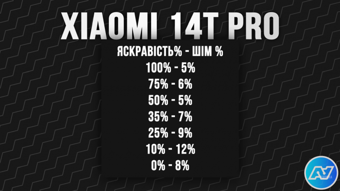 Обзор Xiaomi 14T Pro – это лучший камерофон! Победил iPhone 16 Plus