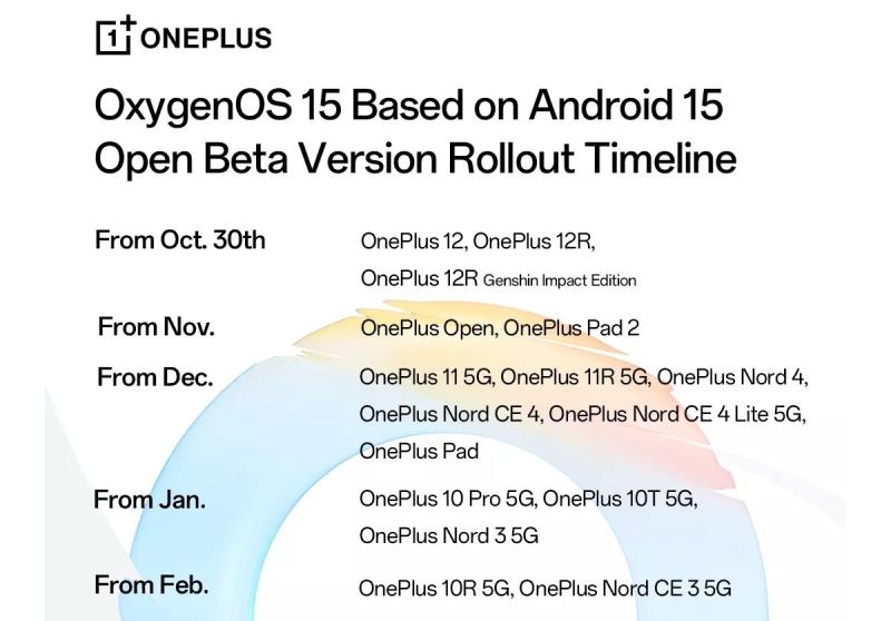 OnePlus раскрыла список устройств, которые скоро получат обновление OxygenOS 15