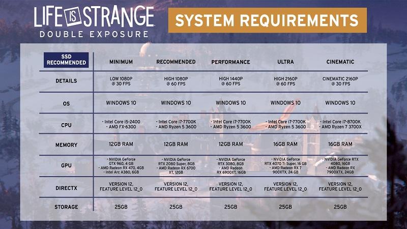 От GTX 960 до RTX 4080 — разработчики Life is Strange: Double Exposure представили системные требования игры в пяти конфигурациях