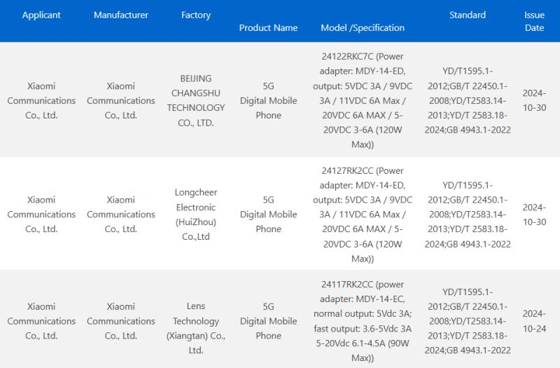 Появились данные о скорости зарядки серии Redmi K80 из сертификации 3C