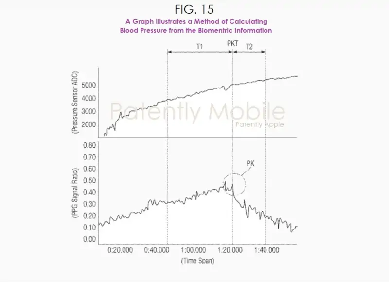 Samsung разрабатывает Galaxy Fold с датчиком артериального давления на экране