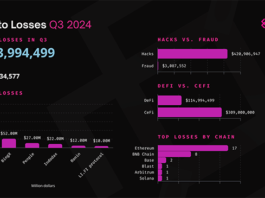 Як захистити свою криптовалюту: експертні поради щодо уникнення шахрайства та фішингових атак Як захистити свою криптовалюту