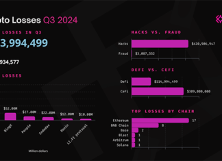 Як захистити свою криптовалюту: експертні поради щодо уникнення шахрайства та фішингових атак Як захистити свою криптовалюту