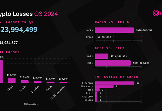 Як захистити свою криптовалюту: експертні поради щодо уникнення шахрайства та фішингових атак Як захистити свою криптовалюту