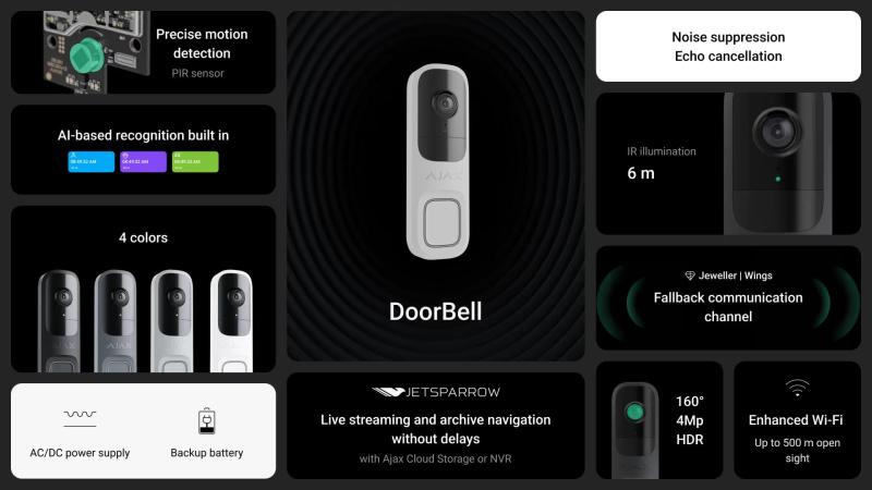 Ajax DoorBell: умный видеозвонок с функциями охранной системы