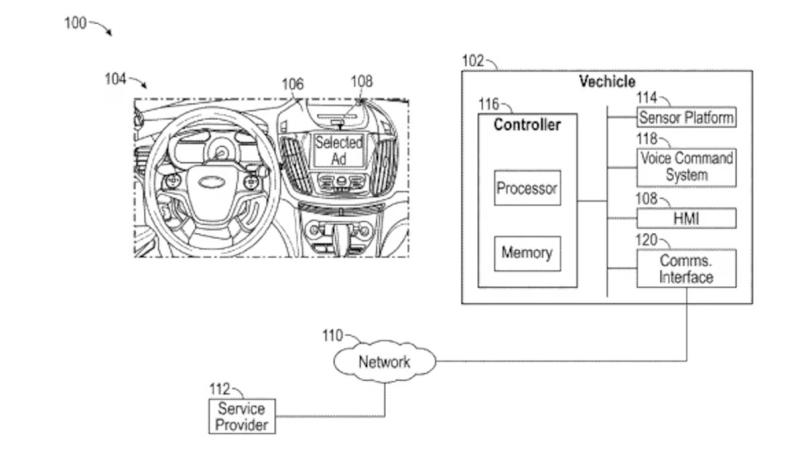 Ford хочет транслировать рекламу через динамики и экран вашего автомобиля