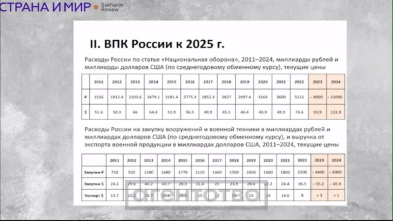 ​Крах оружейного экспорта РФ: продажи упали в 14 раз после начала "СВО"