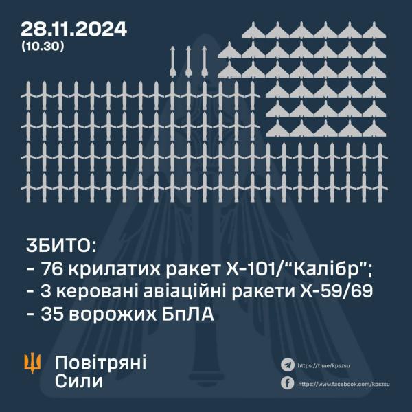 "Подлая эскалация", – Зеленский прокомментировал последствия массированного удара РФ по Украине