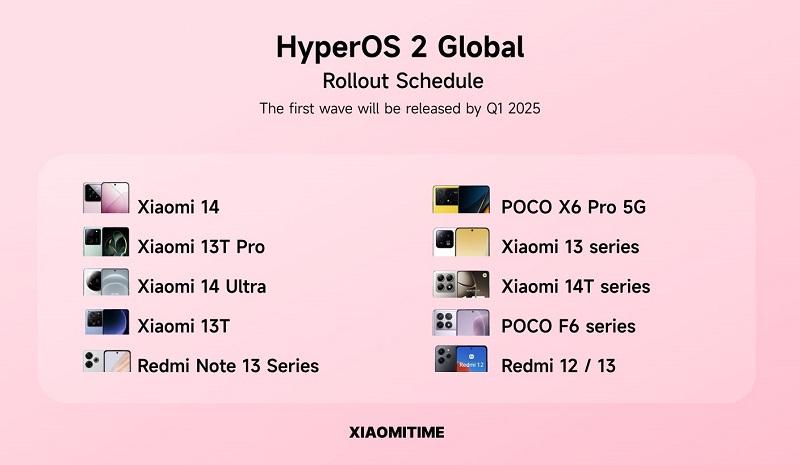 Стали известны смартфоны Xiaomi, Redmi и POCO, которые первыми получат HyperOS 2