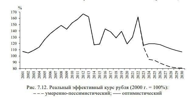 У России новая проблема из-за обвала рубля: подвели "дружественные" страны