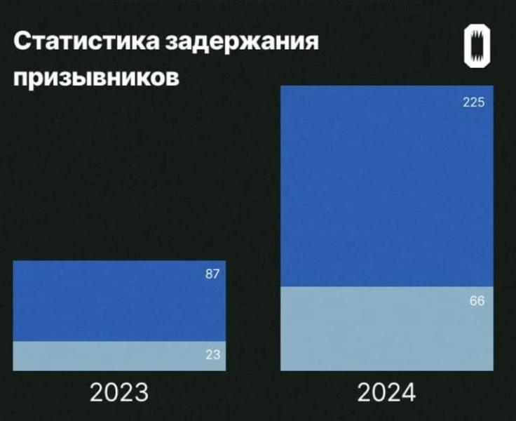 Вылавливают в общественных местах и подвергают насилию: в Москве идут массовые облавы на призывников